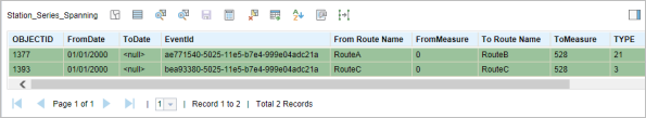 Event attribute table Event attribute table