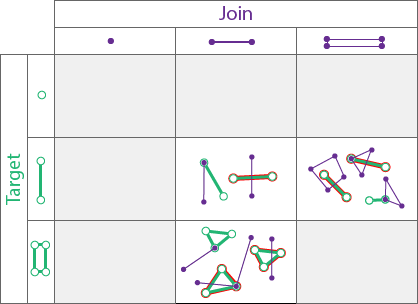 Spatial relationship type Crosses Spatial relationship type Crosses