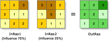 Weighed overlay example Weighed overlay example